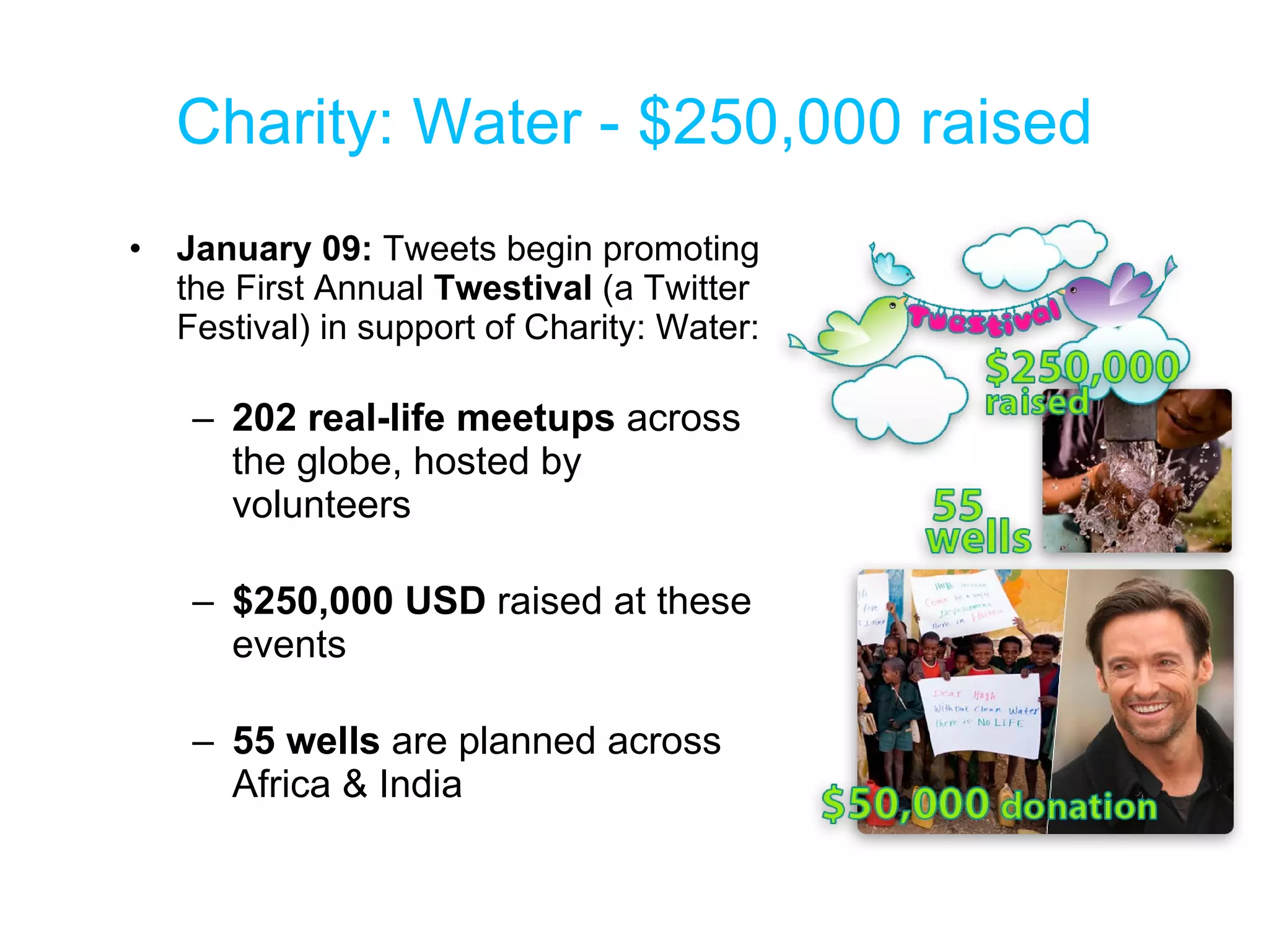 Charity: Water - $250,000 raised January 09:  Tweets begin promoting the First Annual  Twestival  (a Twitter Festival) in support of Charity: Water: 202 real-life meetups  across the globe, hosted by volunteers $250,000 USD  raised at these events   55 wells  are planned across Africa & India 