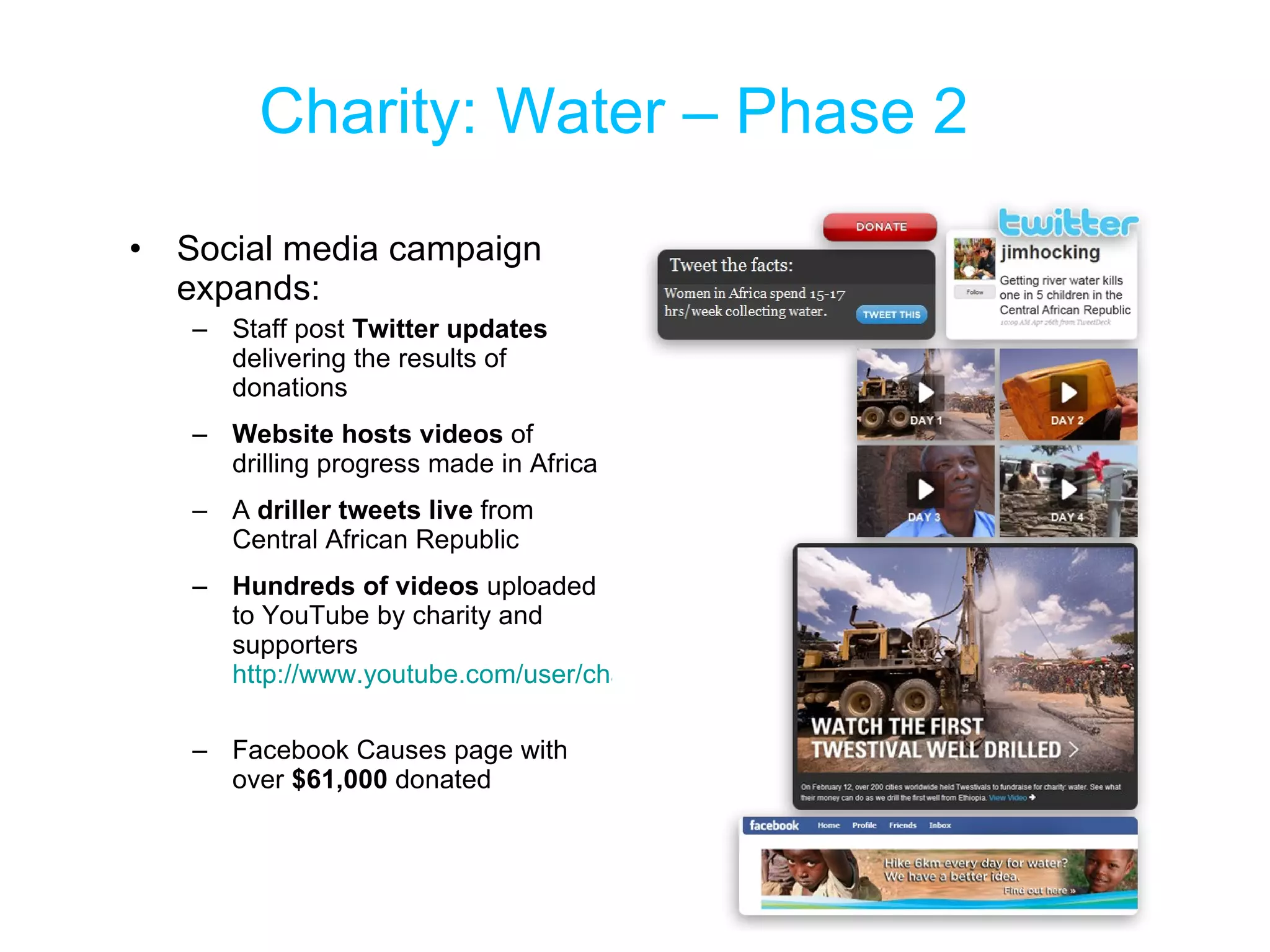 Charity: Water – Phase 2 Social media campaign expands: Staff post  Twitter updates  delivering the results of donations Website hosts videos  of drilling progress made in Africa  A  driller tweets live  from Central African Republic  Hundreds of videos  uploaded to YouTube by charity and supporters  http://www.youtube.com/user/charitywater   Facebook Causes page with over  $61,000  donated 
