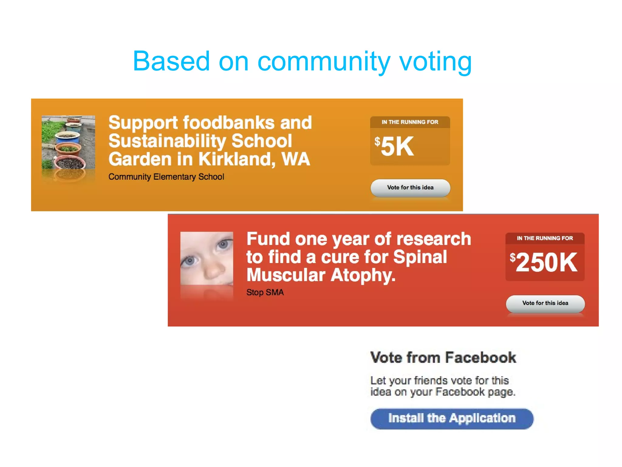 Based on community voting 