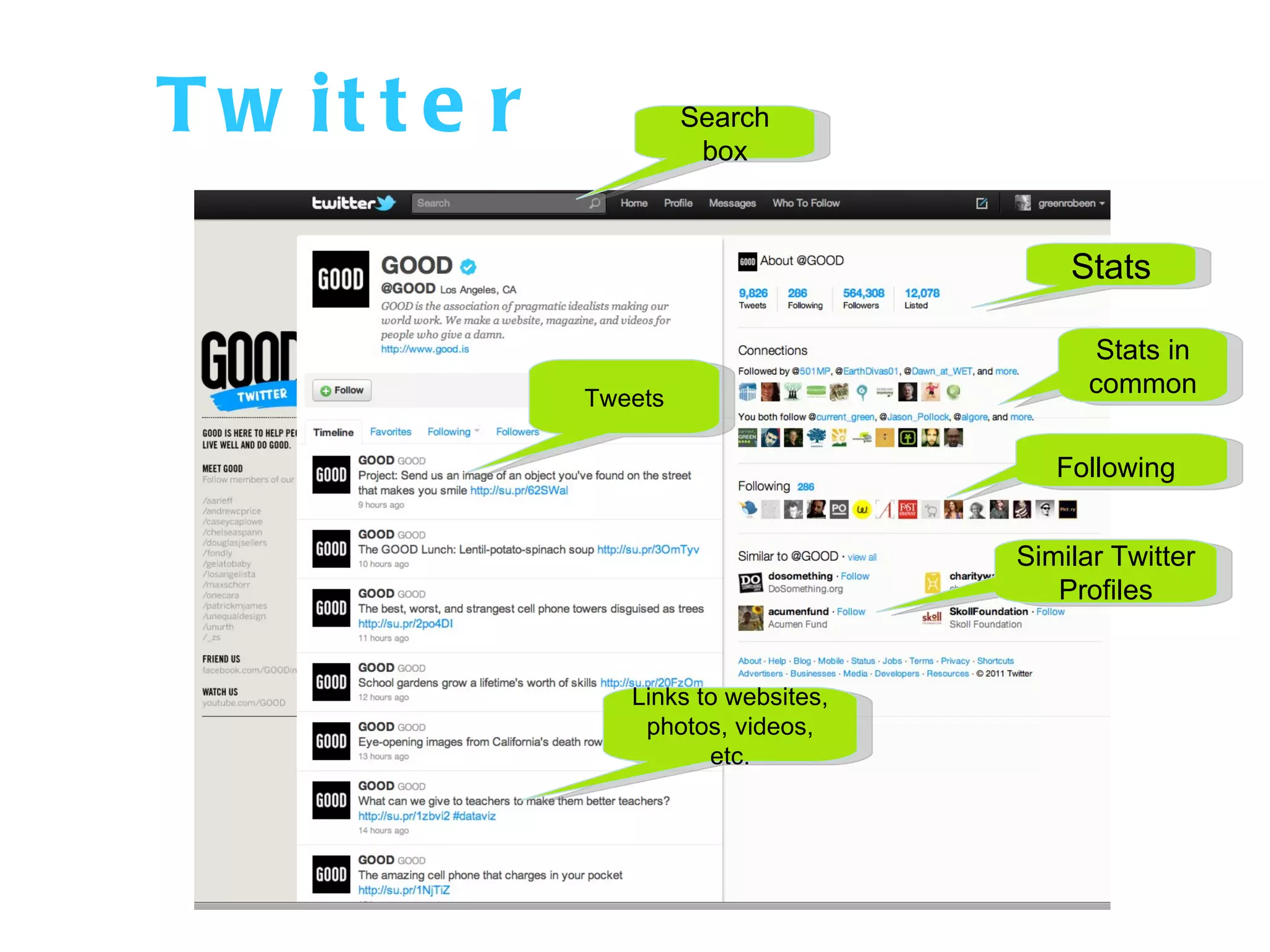 Twitter  Links to websites, photos, videos, etc. Tweets Search box Similar Twitter Profiles Following   Stats Stats in common 