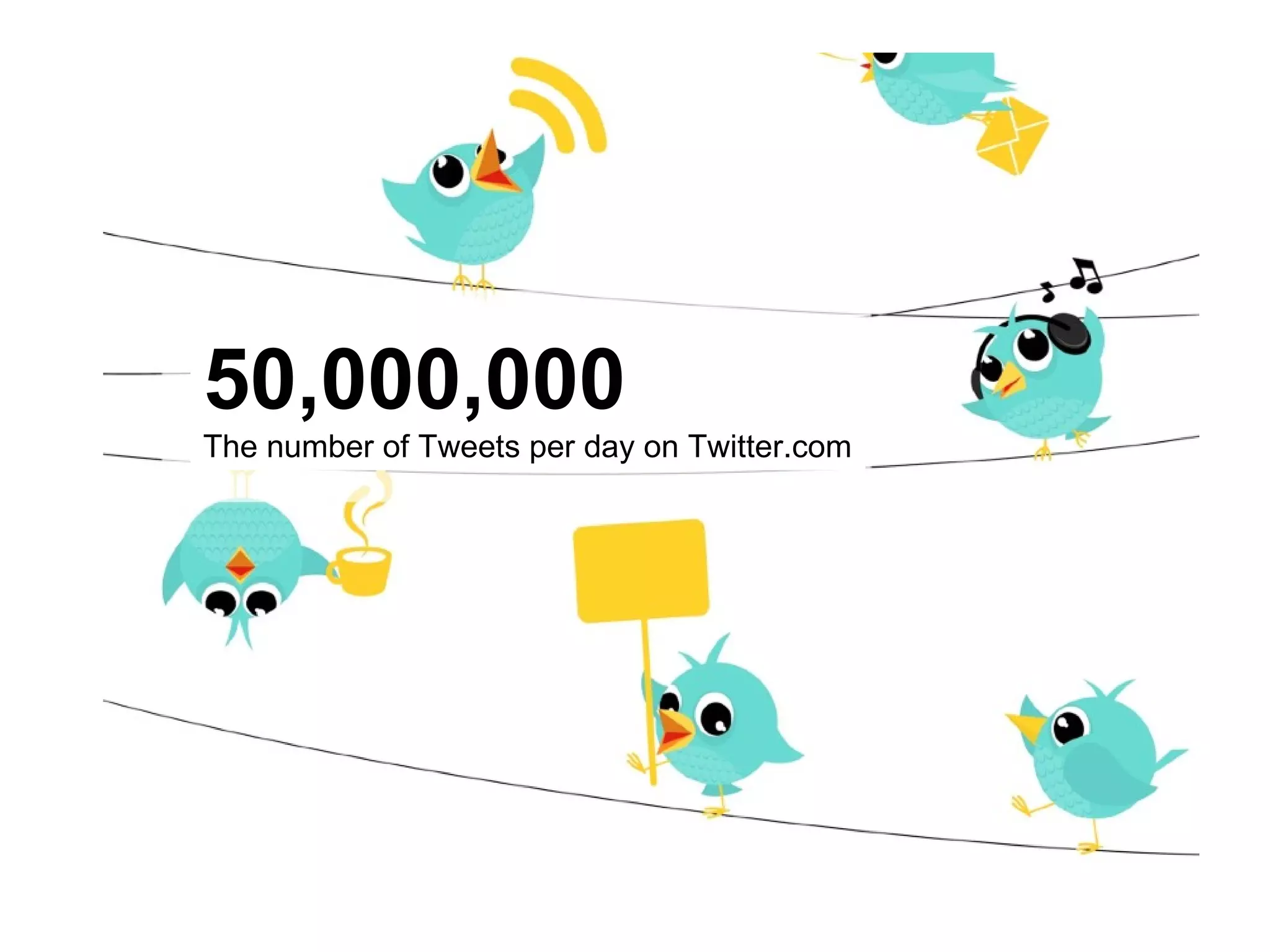 50,000,000 The number of Tweets per day on Twitter.com 