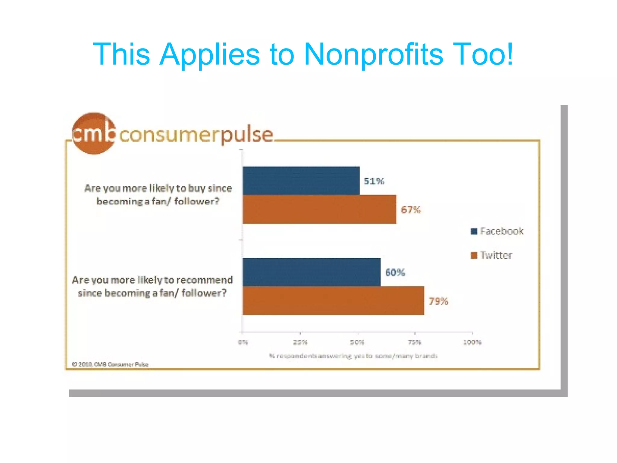 This Applies to Nonprofits Too! 