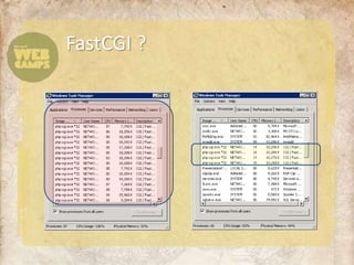 FastCGI ?
 