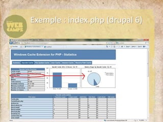 Exemple : index.php (drupal 6)
 