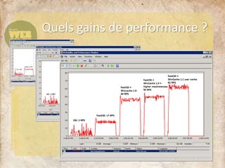 Quels gains de performance ?
 