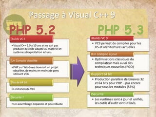 Passage à Visual C++ 9
•Visual C++ 6.0 a 10 ans et ne sait pas
produire de code adapté au matériel et
systèmes d’exploitation actuels.
Builds VC 6
•PHP sur Windows devenait un projet
obsolète, de moins en moins de gens
utilisant VC6
Un Compilo obsolète
•Limitation de VC6
Pas de 64 bit
•Un assemblage disparate et peu robuste
Sécurité ?
• VC9 permet de compiler pour les
OS et architectures actuelles
Builds VC 9
• Optimisations classiques du
compilateur mais aussi des
techniques nouvelles (PGO)
Un compilo à jour
• Production parallèle de binaires 32
et 64 bits pour PHP – pas encore
pour tous les modules (55%)
Support 64 bit
• Les runtimes sont à jour et unifiés,
les outils d’audit sont utilisés.
Sécurité
 