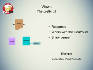 Views
The pretty bit
● Response
● Works with the Controller
● Shiny veneer
Data
Layout
Template
View
Example
src/Template/<Plural>/index.ctp
 