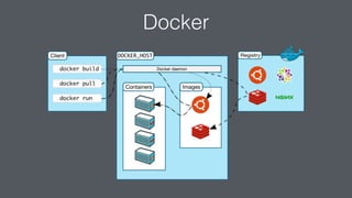 Docker
 