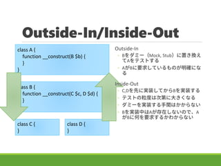Outside-In/Inside-Out
class A {
function __construct(B $b) {
}
}
class B {
function __construct(C $c, D $d) {
}
}
class C {
}
class D {
}
Outside-In
? Bߩ`Mock, StubäQ
AƥȤ
? ABҪ󤷤ƤΤ_ˤ

Inside-Out
? C,DȤˌgװƤBgװ
? ƥȤȤϴεڤ˴󤭤ʤ
? ߩ`gװgϤʤ
? BgװФAڤʤΤǡA
B˺ΤҪ󤹤뤫狼ʤ
 