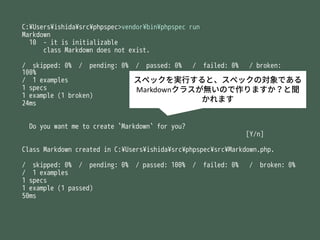 C:?Users?ishida?src?phpspec>vendor?bin?phpspec run
Markdown
10 - it is initializable
class Markdown does not exist.
/ skipped: 0% / pending: 0% / passed: 0% / failed: 0% / broken:
100%
/ 1 examples
1 specs
1 example (1 broken)
24ms
Do you want me to create `Markdown` for you?
[Y/n]
Class Markdown created in C:?Users?ishida?src?phpspec?src?Markdown.php.
/ skipped: 0% / pending: 0% / passed: 100% / failed: 0% / broken: 0%
/ 1 examples
1 specs
1 example (1 passed)
50ms
ڥågФȡڥåΌǤ
Markdown饹oΤޤ
ޤ
 