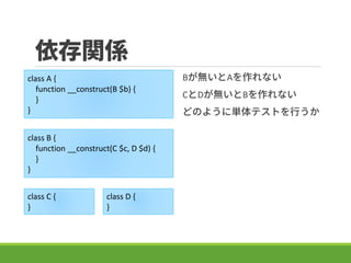 vS
BoAʤ
CDoBʤ
ɤΤ褦˅gƥȤФ
class A {
function __construct(B $b) {
}
}
class B {
function __construct(C $c, D $d) {
}
}
class C {
}
class D {
}
 