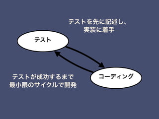 テスト
コーディング
テストを先に記述し、
実装に着手
テストが成功するまで
最小限のサイクルで開発
 