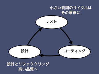 テスト
コーディング
小さい範囲のサイクルは
そのままに
設計
設計とリファクタリング
高い品質へ
 