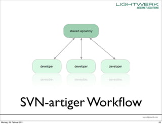 SVN-artiger Workﬂow
                                          www.lightwerk.com

Montag, 28. Februar 2011                                      26
 