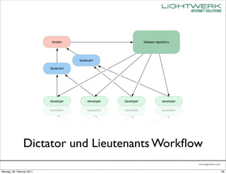 Dictator und Lieutenants Workﬂow
                                               www.lightwerk.com

Montag, 28. Februar 2011                                           28
 