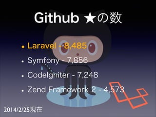 Github 
? Laravel - 8,485
? Symfony - 7,856
? CodeIgniter - 7,248
? Zend Framework 2 - 4,573
2014/2/25F

 