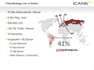 PokerStrategy.com in Zahlen


§  70 Mio Seitenabrufe / Monat
                                                                7%	
  
                                                  7%	
   8%	
  
§  6 Mio Reg. User

§  500.000 LOC                                                               14%	
  
                                                           3%	
   4%	
  
                                                             3%	
  
§  >50 TB Traffic / Monat

§  19 Sprachen                                                              6%	
  

                                         4%	
     Rest	
  of	
  the	
  world:	
  
§  Insgesamt ~50 Server
 •  2 Load Balancer
 •  10 App-Server
                                     3%	
  
                                                      41%	
  
 •  15 DB-Server
 •  Video Delivery, Community, ...




                                                                                        29	
  
                                                                                        29
 