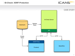 ID-Check: XSRF-Protection


                                                                                CASE STUDY




                                                ID-Check Server


                            Validate
               Datenbank     Token



                                                     API



                Create                   HTTP                     HTTP
                Token


                            AJAX Proxy


                                                                         Backofﬁce
                              Frontend




                                                                                        34	
  
                                                                                        34
 