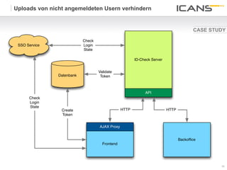 Uploads von nicht angemeldeten Usern verhindern


                                                                                       CASE STUDY

                           Check
 SSO Service               Login
                           State

                                                       ID-Check Server


                                   Validate
               Datenbank            Token



                                                            API
      Check
      Login
      State
                Create                          HTTP                     HTTP
                Token


                                   AJAX Proxy


                                                                                Backofﬁce
                                     Frontend




                                                                                               35	
  
                                                                                               35
 
