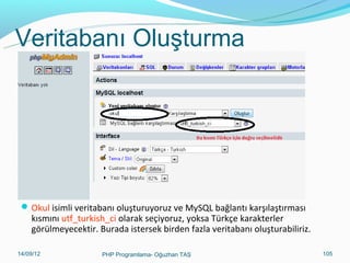Veritabanı Oluşturma

 Okul isimli veritabanı oluşturuyoruz ve MySQL bağlantı karşılaştırması

kısmını utf_turkish_ci olarak seçiyoruz, yoksa Türkçe karakterler
görülmeyecektir. Burada istersek birden fazla veritabanı oluşturabiliriz.

11/02/14

PHP Programlama- Oğuzhan TAŞ

105

 