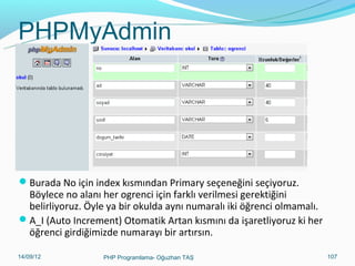 PHPMyAdmin

Burada No için index kısmından Primary seçeneğini seçiyoruz.

Böylece no alanı her ogrenci için farklı verilmesi gerektiğini
belirliyoruz. Öyle ya bir okulda aynı numaralı iki öğrenci olmamalı.
A_I (Auto Increment) Otomatik Artan kısmını da işaretliyoruz ki her
öğrenci girdiğimizde numarayı bir artırsın.
11/02/14

PHP Programlama- Oğuzhan TAŞ

107

 