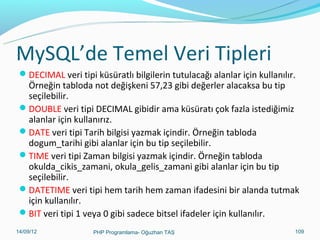MySQL’de Temel Veri Tipleri
DECIMAL veri tipi küsüratlı bilgilerin tutulacağı alanlar için kullanılır.

Örneğin tabloda not değişkeni 57,23 gibi değerler alacaksa bu tip
seçilebilir.
DOUBLE veri tipi DECIMAL gibidir ama küsüratı çok fazla istediğimiz
alanlar için kullanırız.
DATE veri tipi Tarih bilgisi yazmak içindir. Örneğin tabloda
dogum_tarihi gibi alanlar için bu tip seçilebilir.
TIME veri tipi Zaman bilgisi yazmak içindir. Örneğin tabloda
okulda_cikis_zamani, okula_gelis_zamani gibi alanlar için bu tip
seçilebilir.
DATETIME veri tipi hem tarih hem zaman ifadesini bir alanda tutmak
için kullanılır.
BIT veri tipi 1 veya 0 gibi sadece bitsel ifadeler için kullanılır.
11/02/14

PHP Programlama- Oğuzhan TAŞ

109

 
