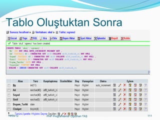 Tablo Oluştuktan Sonra

11/02/14

PHP Programlama- Oğuzhan TAŞ

111

 
