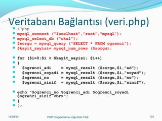 Veritabanı Bağlantısı (veri.php)
 <?php
 mysql_connect ("localhost","root","mysql");
 mysql_select_db ("okul");
 $sorgu = mysql_query ("SELECT * FROM ogrenci");
 $kayit_sayisi= mysql_num_rows ($sorgu);

 for ($i=0;$i < $kayit_sayisi; $i++)
{

$ogrenci_adi
= mysql_result ($sorgu,$i,"ad");

$ogrenci_soyadi = mysql_result ($sorgu,$i,"soyad");

$ogrenci_no
= mysql_result ($sorgu,$i,"no");

$ogrenci_sinif = mysql_result ($sorgu,$i,"sinif");
 echo "$ogrenci_no $ogrenci_adi $ogrenci_soyadi

$ogrenci_sinif <br>";
}
 ?>
11/02/14

PHP Programlama- Oğuzhan TAŞ

115

 