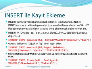 INSERT ile Kayıt Ekleme
INSERT komutu veritabanına kayıt eklemek için kullanılır. INSERT

INTO’dan sonra tablo adı parantez içinde eklenilecek alanlar ve VALUES
ifadesinden sonra alanların sırasına göre eklenilecek değerler yer alır.
INSERT INTO tablo_adi (alan1,alan2, alan3,…) VALUES(değer1,değer2,
değer3,…)
 INSERT INTO ogrenci(Ad, Soyad)VALUES(“Oğuzhan”,”Taş”);
 Ogrenci tablosuna “Oğuzhan Taş” isimli kaydı ekler.
 INSERT INTO musteri(Ad,Soyad,Telefon)

VALUES(“Mehmet”,”Çetin”,”0212-2122133”);
 Musteri tablosuna Ad=Mehmet, Soyad=Çetin ve Telefon=0212-212 2133 olan kaydı

ekler.

 INSERT INTO firma(adi, faaliyeti)

VALUES(“OkanTekstil”,”Tekstil”);
11/02/14

PHP Programlama- Oğuzhan TAŞ

120

 
