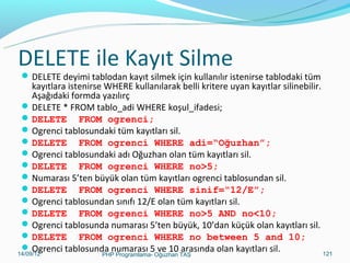DELETE ile Kayıt Silme

 DELETE deyimi tablodan kayıt silmek için kullanılır istenirse tablodaki tüm

kayıtlara istenirse WHERE kullanılarak belli kritere uyan kayıtlar silinebilir.
Aşağıdaki formda yazılırç
 DELETE * FROM tablo_adi WHERE koşul_ifadesi;
 DELETE FROM ogrenci;
 Ogrenci tablosundaki tüm kayıtları sil.
 DELETE FROM ogrenci WHERE adi=“Oğuzhan”;
 Ogrenci tablosundaki adı Oğuzhan olan tüm kayıtları sil.
 DELETE FROM ogrenci WHERE no>5;
 Numarası 5’ten büyük olan tüm kayıtları ogrenci tablosundan sil.
 DELETE FROM ogrenci WHERE sinif=“12/E”;
 Ogrenci tablosundan sınıfı 12/E olan tüm kayıtları sil.
 DELETE FROM ogrenci WHERE no>5 AND no<10;
 Ogrenci tablosunda numarası 5’ten büyük, 10’dan küçük olan kayıtları sil.
 DELETE FROM ogrenci WHERE no between 5 and 10;
 Ogrenci tablosunda numarası 5 ve 10 arasında olan kayıtları sil.
11/02/14
121
PHP Programlama- Oğuzhan TAŞ

 