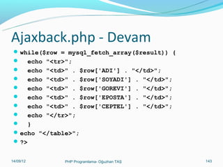 Ajax.php(2)
 <body>
 <form>
 <select name="users" onChange="uyeGoster(this.value)">
 <option value="">Kisi seçiniz:</option>
 <option value="19">Oguzhan</option>
 <option value="18">Firat</option>
 </select>
 </form>
 <br />
 <div id="txtHint"><b>Kisiler burada...</b></div>
 </body>
 </html>

11/02/14

PHP Programlama- Oğuzhan TAŞ

143

 