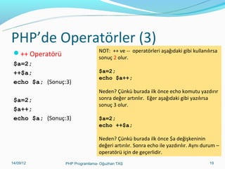 PHP’de Operatörler (3)
++ Operatörü
$a=2;
++$a;
echo $a; (Sonuç:3)
$a=2;
$a++;
echo $a; (Sonuç:3)

NOT: ++ ve -- operatörleri aşağıdaki gibi kullanılırsa
sonuç 2 olur.
$a=2;
echo $a++;
Neden? Çünkü burada ilk önce echo komutu yazdırır
sonra değer artırılır. Eğer aşağıdaki gibi yazılırsa
sonuç 3 olur.
$a=2;
echo ++$a;
Neden? Çünkü burada ilk önce $a değişkeninin
değeri artırılır. Sonra echo ile yazdırılır. Aynı durum –
operatörü için de geçerlidir.

11/02/14

PHP Programlama- Oğuzhan TAŞ

19

 