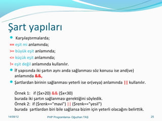Şart yapıları
 Karşılaştırmalarda;

== eşit mi anlamında;
>= büyük eşit anlamında;
<= küçük eşit anlamında;
!= eşit değil anlamında kullanılır.
 İf yapısında iki şartın aynı anda sağlanması söz konusu ise and(ve)
anlamında &&,
 Şartlardan birinin sağlanması yeterli ise or(veya) anlamında || kullanılır.
Örnek 1: if ($x>20) && ($x<30)
burada iki şartın sağlanması gerektiğini söyledik.
Örnek 2: if ($renk=="mavi") || ($renk=="yesil")
burada şartlardan biri bile sağlansa bizim için yeterli olacağını belirttik.
11/02/14

PHP Programlama- Oğuzhan TAŞ

25

 