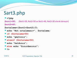 Sart3.php
 <?php

$not1=90; (Not1=50, Not2=50 ve Not1=40, Not2=30 olarak deneyin)
$not2=40;
$ortalama=($not1+$not2)/2;
 echo “Not ortalaması=“. $ortalama;
 if ($ortalama>50)
 echo “geçtiniz”;
 elseif ($ortalama<50)
 echo “kaldınız”;
 else echo “Sınırdasınız”;
 ?>
11/02/14

PHP Programlama- Oğuzhan TAŞ

28

 