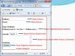 Metin Kutusu
Metin Kutusu
Radyo Düğmeleri(radio buttons)
Seçim Kutusu (Option box)
Birden Fazla Satırlı Metin Kutusu (Textarea)
Onay Düğmesi (Submit butonu)
FORM ÖRNEĞİ
11/02/14

PHP Programlama- Oğuzhan TAŞ

37

 