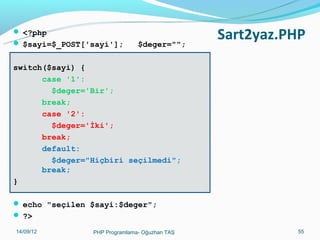  <?php
 $sayi=$_POST['sayi'];

$deger="";

Sart2yaz.PHP

switch($sayi) {
case '1':
$deger='Bir';
break;
case '2':
$deger='İki';
break;
default:
$deger="Hiçbiri seçilmedi";
break;
}
 echo "seçilen $sayi:$deger";
 ?>
11/02/14

PHP Programlama- Oğuzhan TAŞ

55

 