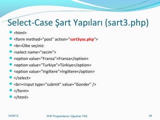 Select-Case Şart Yapıları (sart3.php)
 <html>
 <form method="post" action="sart3yaz.php">
 <br>Ülke seçiniz:
 <select name="secim">
 <option value="Fransa">Fransa</option>
 <option value="Turkiye">Türkiye</option>
 <option value="Ingiltere">İngiltere</option>
 </select>
 <br><input type="submit" value="Gonder" />
 </form>
 </html>

11/02/14

PHP Programlama- Oğuzhan TAŞ

56

 