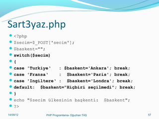 Sart3yaz.php
 <?php
 $secim=$_POST['secim'];
 $baskent="";
 switch($secim)
{
 case 'Turkiye‘
 case 'Fransa‘

: $baskent='Ankara'; break;
: $baskent='Paris'; break;
 case 'Ingiltere‘ : $baskent='Londra'; break;
 default: $baskent="Hiçbiri seçilmedi"; break;
}
 echo "$secim ülkesinin başkenti: $baskent";
 ?>
11/02/14

PHP Programlama- Oğuzhan TAŞ

57

 