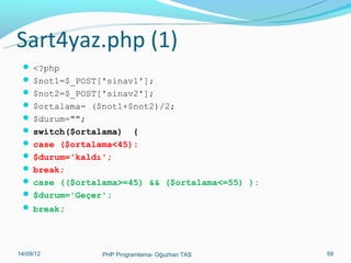 Sart4yaz.php (1)
 <?php
 $not1=$_POST['sinav1'];
 $not2=$_POST['sinav2'];
 $ortalama= ($not1+$not2)/2;
 $durum="";
 switch($ortalama)

{
 case ($ortalama<45):
 $durum='kaldı';
 break;
 case (($ortalama>=45) && ($ortalama<=55) ):
 $durum='Geçer';
 break;

11/02/14

PHP Programlama- Oğuzhan TAŞ

59

 