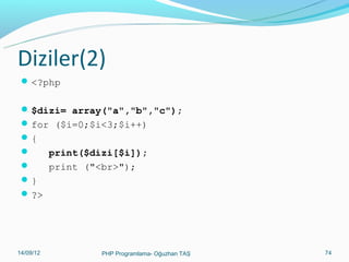 Diziler(2)
 <?php
 $dizi= array("a","b","c");
 for ($i=0;$i<3;$i++)
{



print($dizi[$i]);
print ("<br>");

}
 ?>

11/02/14

PHP Programlama- Oğuzhan TAŞ

74

 