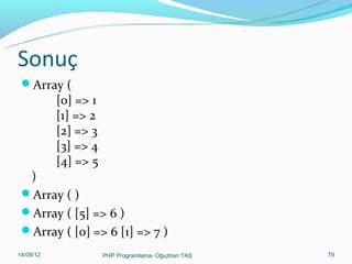Sonuç
Array (

[0] => 1
[1] => 2
[2] => 3
[3] => 4
[4] => 5

)
Array ( )
Array ( [5] => 6 )
Array ( [0] => 6 [1] => 7 )
11/02/14

PHP Programlama- Oğuzhan TAŞ

79

 