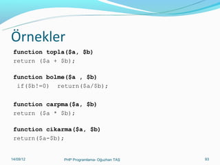 Örnekler
function topla($a, $b)
return ($a + $b);
function bolme($a , $b)
if($b!=0) return($a/$b);
function carpma($a, $b)
return ($a * $b);
function cikarma($a, $b)
return($a-$b);
11/02/14

PHP Programlama- Oğuzhan TAŞ

93

 