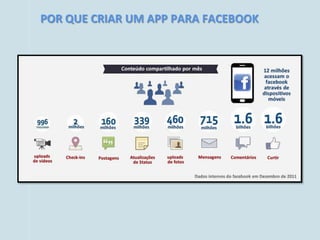 POR QUE CRIAR UM APP PARA FACEBOOK
 