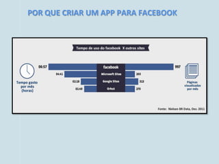 POR QUE CRIAR UM APP PARA FACEBOOK
 