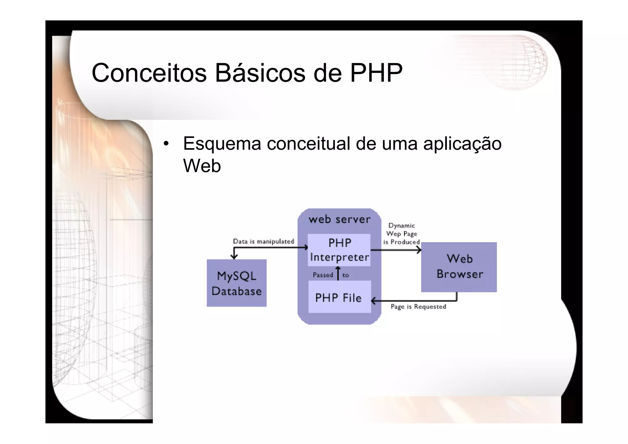 Desenvolvimento Web Avançado usando PHP