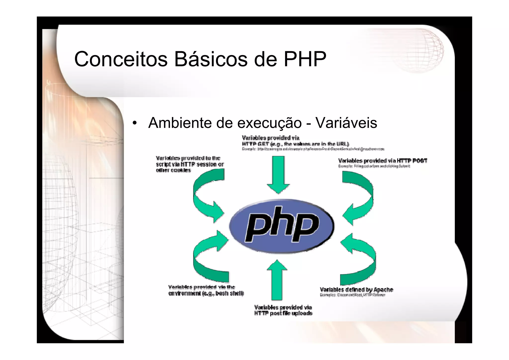 Desenvolvimento Web Avançado usando PHP