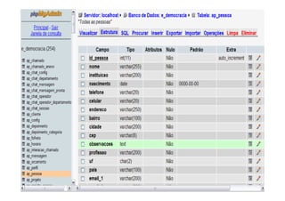 Desenvolvimento Web Avançado usando PHP
