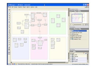 Desenvolvimento Web Avançado usando PHP