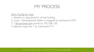 Chris Stone | E-Moxie | @cmstone | php[tek] 2014 | Shell Revolution | https://joind.in/10644 24
MY PROCESS
Zero Conﬁg for User	

1. Apache is using dynamic virtual hosting	

2. Local ~/development folder is mapped to /var/www inVM	

3. *.dev.emoxie.com points to 192.168.1.50	

4. Apache maps the * to /var/www/<*>
 