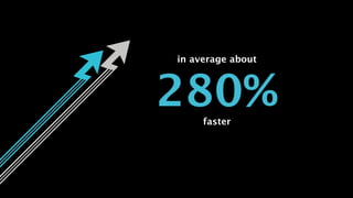 280%
in average about
faster
 